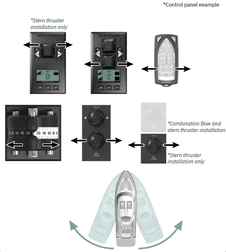 SLEIPNER SAC320 300-I-2-H AC Thruster 6