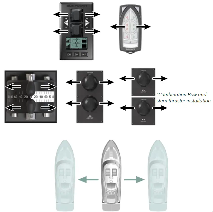 SLEIPNER SAC320 300-I-2-H AC Thruster 7