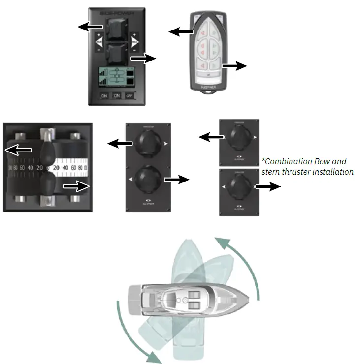 SLEIPNER SAC320 300-I-2-H AC Thruster 8