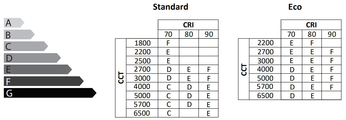 ViZULO Stork Food Light LED Street Luminaire fig 5