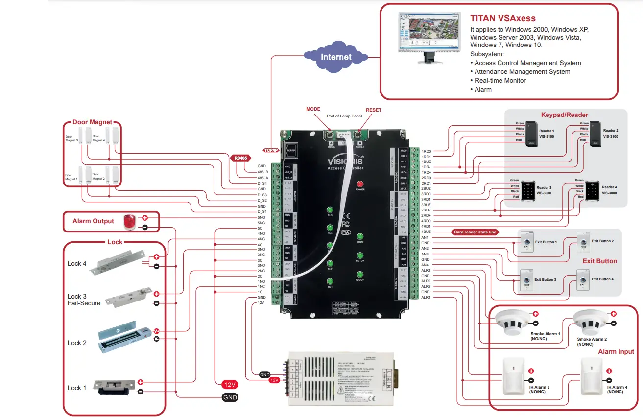 VISION-VS-AXESS-4ETL-Commercial-Access-Control-1