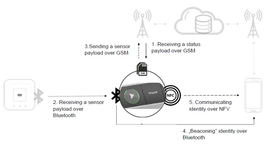 BACHMANN-DESK-2-Power-Frame-fig-1