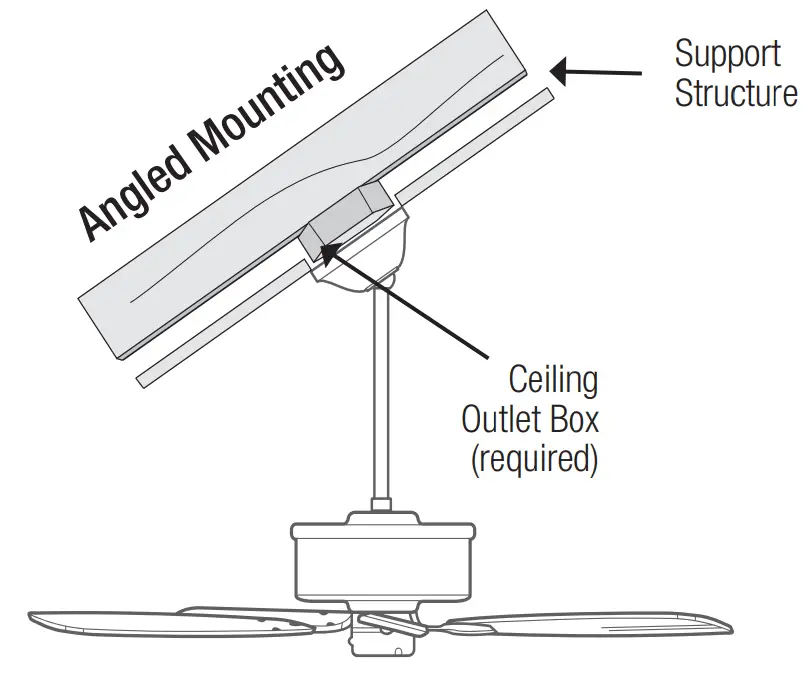 Angled Mounting