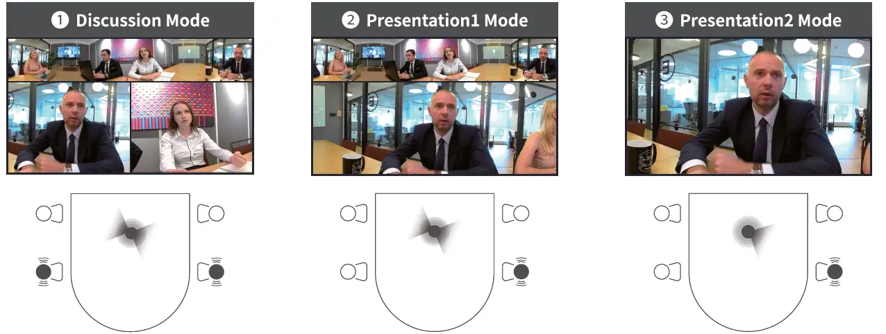 NEXIGO-N2000-Meeting-360-Camera-FIG-5