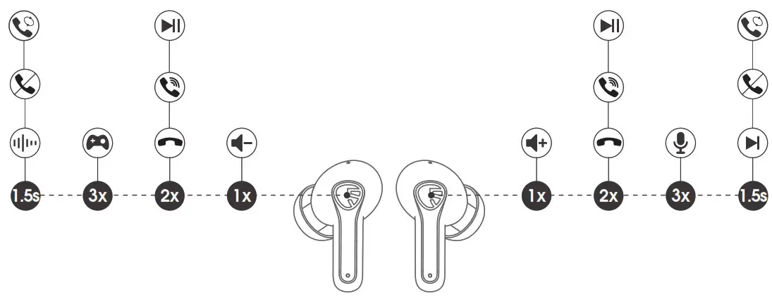 SoundPEATS True Free Plus Wireless Earbuds - Product Diagram