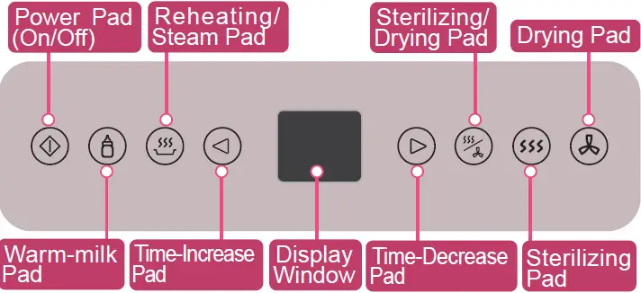 Panasonic NU-MX100P Multifunctional Steam Sterilizer and Dryer 02