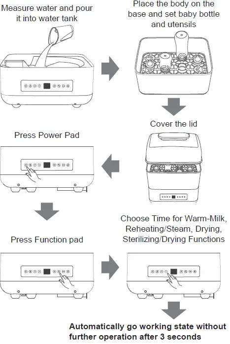 Panasonic NU-MX100P Multifunctional Steam Sterilizer and Dryer 03