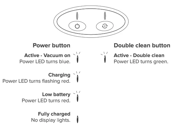 Kobot Slim Series Robot Vacuum RV351 - Symbols & Indicators