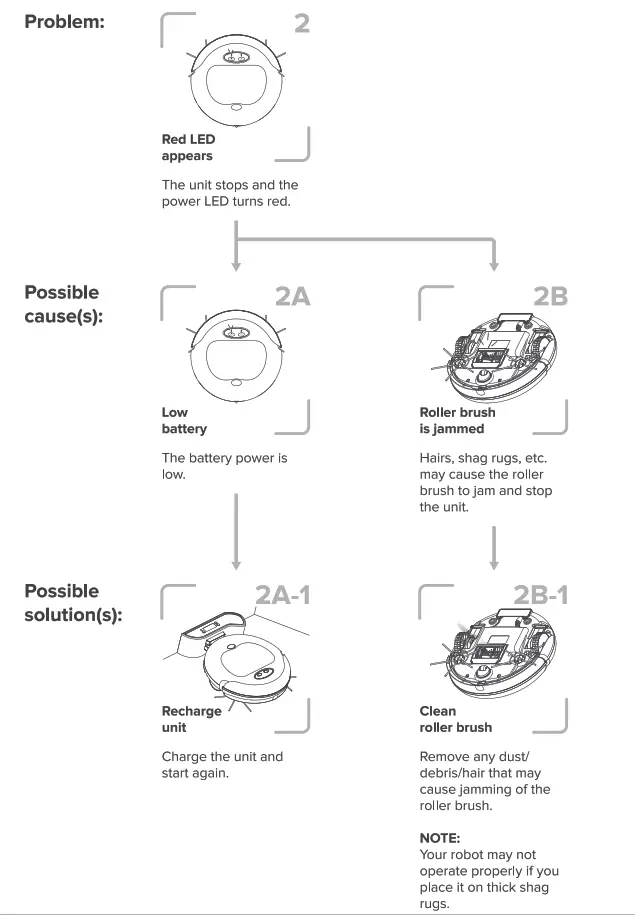 Kobot Slim Series Robot Vacuum RV351 - Troubleshooting & Safety 1