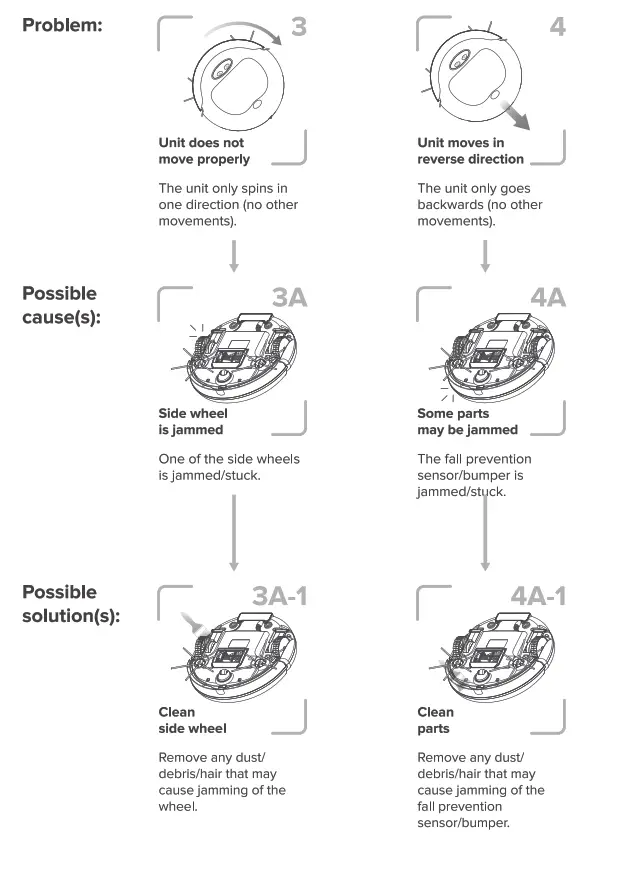 Kobot Slim Series Robot Vacuum RV351 - Troubleshooting & Safety 2