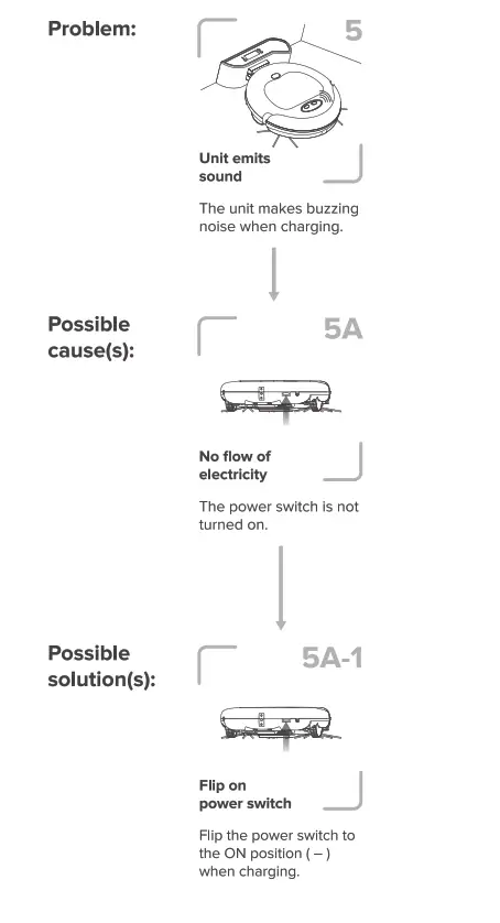 Kobot Slim Series Robot Vacuum RV351 - Troubleshooting & Safety 3