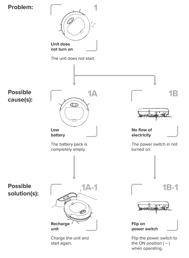 Kobot Slim Series Robot Vacuum RV351 - Troubleshooting & Safety