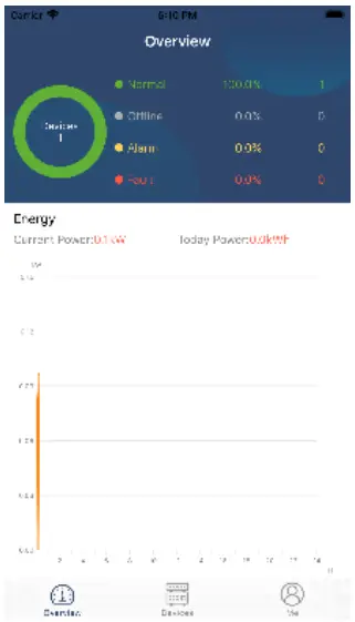 Solar Backup OG PLUS6.2 KODAK Solar Off Grid Inverter - Figure 14