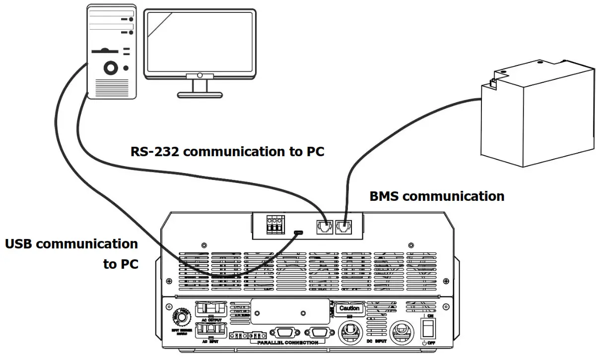 Solar Backup OG PLUS6.2 KODAK Solar Off Grid Inverter - Figure 15