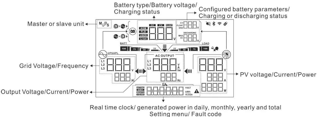 Solar Backup OG PLUS6.2 KODAK Solar Off Grid Inverter - Figure 19