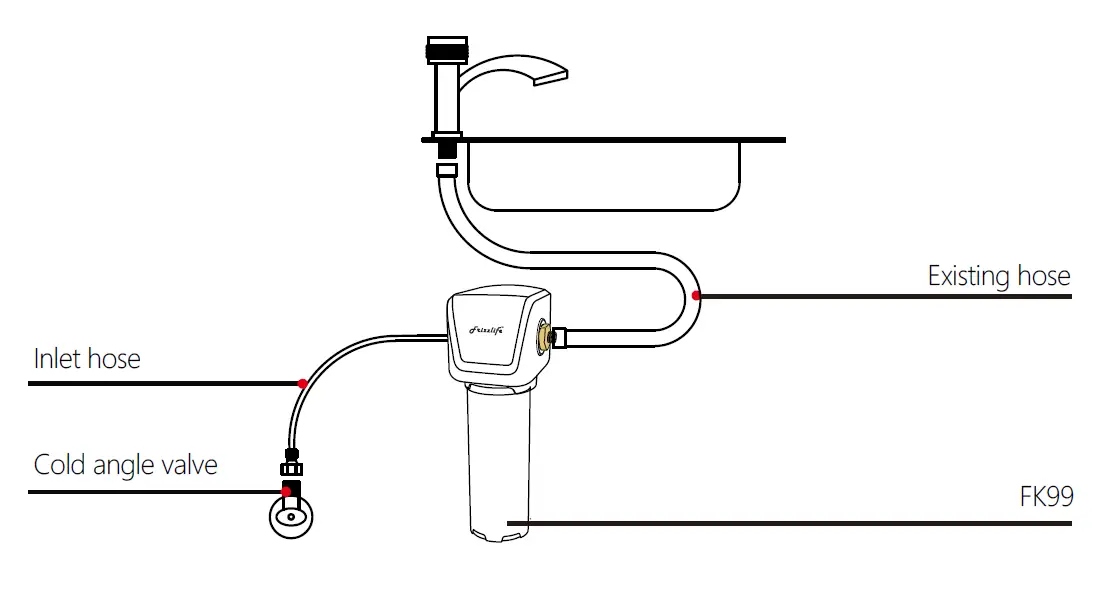 Frizzlife-FK99-Series-Direct-Connect-Under-Sink-Water-Filter-System-FIG- (3)