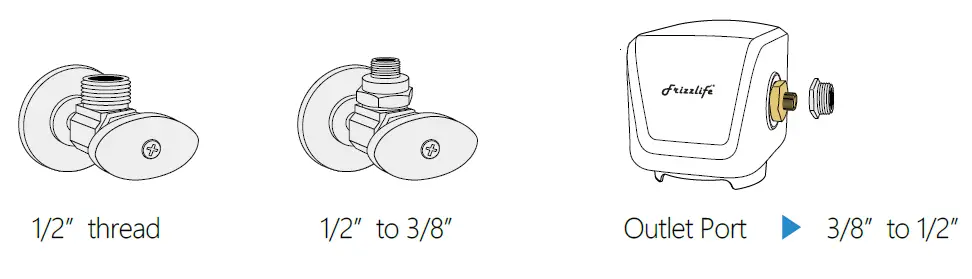 Frizzlife-FK99-Series-Direct-Connect-Under-Sink-Water-Filter-System-FIG- (5)