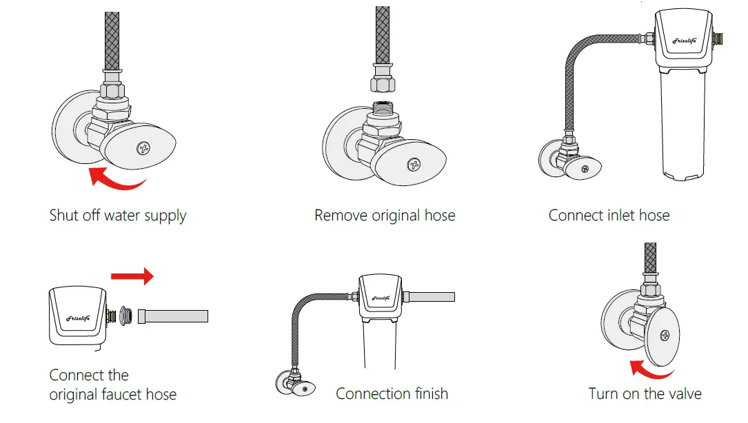 Frizzlife-FK99-Series-Direct-Connect-Under-Sink-Water-Filter-System-FIG- (8)