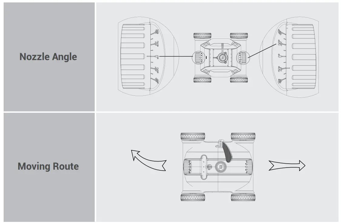 AIPER Seagull 1000 Robotic Pool Cleaner - fig 8