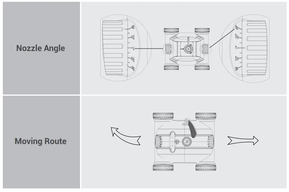 AIPER Seagull 1000 Robotic Pool Cleaner - fig 9