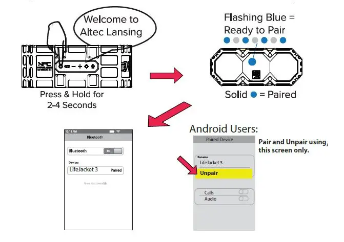 ALTEC LANSING-IMW578L-Lifejacket 3-with-Lights-Rugged-Bluetooth-Speaker-FIG- 7