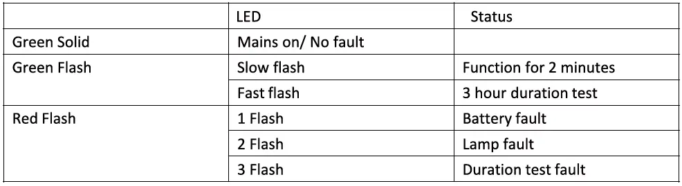 OPTONICA-7209-LED-Emergency-Twin-Spot-fig-5