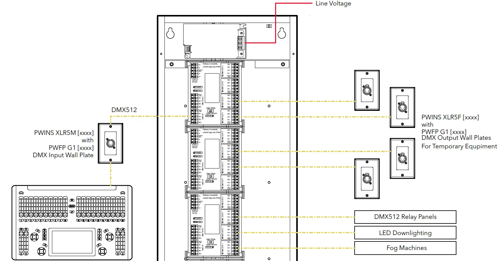 Pathway-PWREP-Wall-Mount-12-Port-DMX-Repeater- (5)