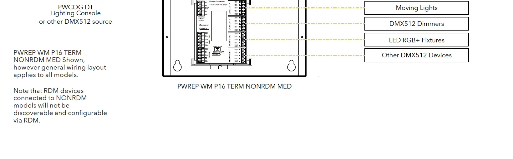 Pathway-PWREP-Wall-Mount-12-Port-DMX-Repeater- (6)