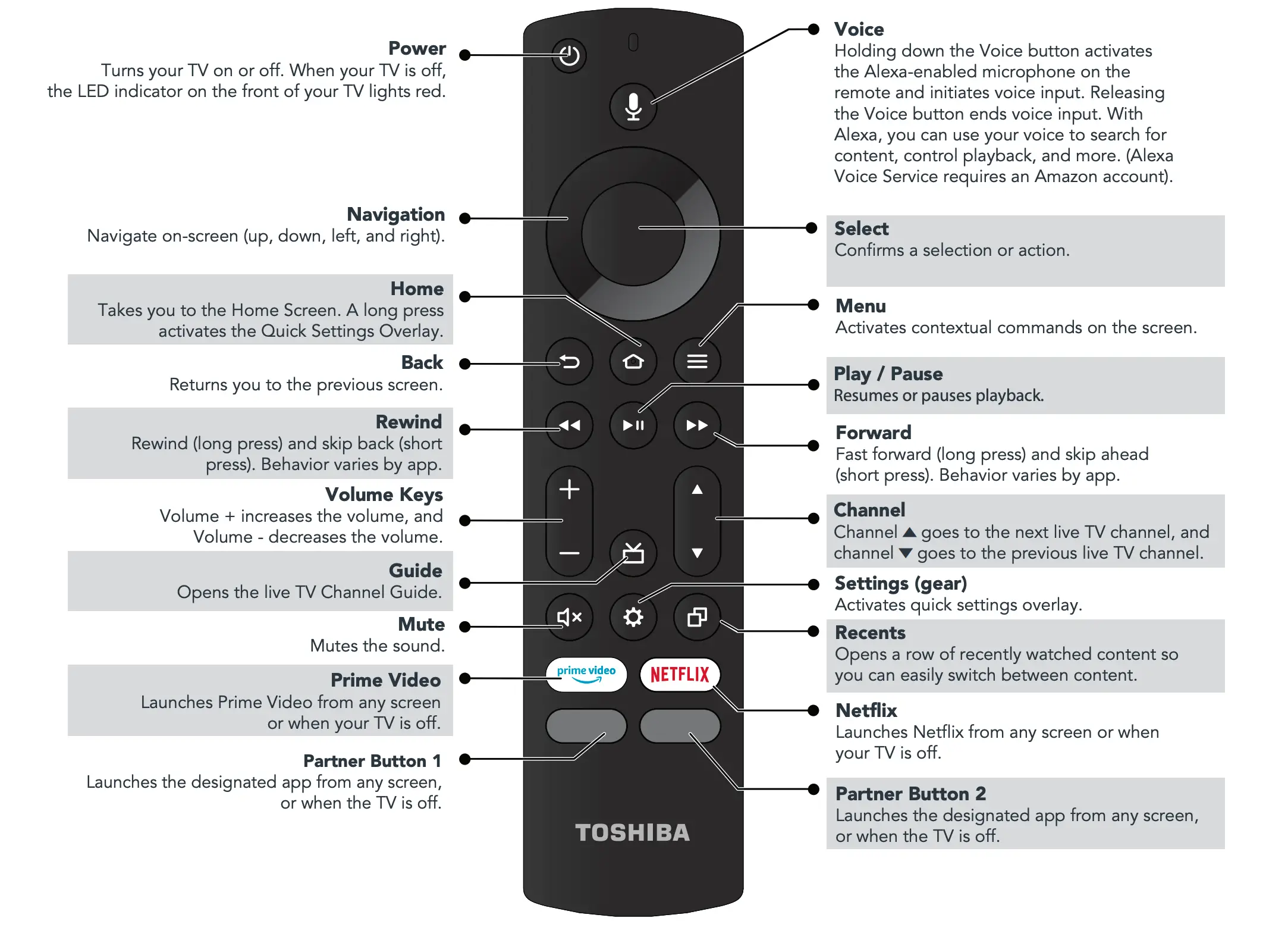 USING YOUR VOICE REMOTE WITH ALEXA