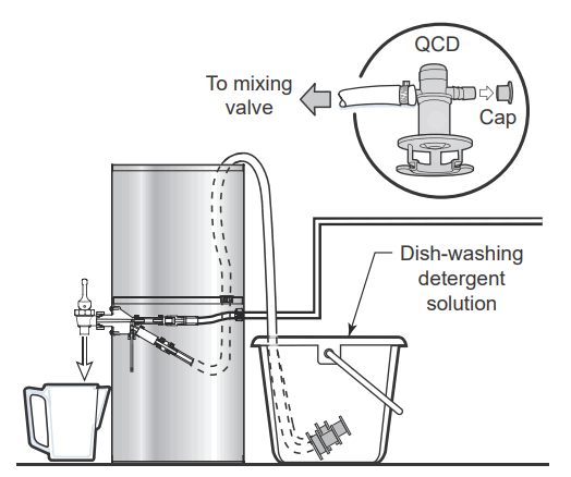 Curtis TCCI Liquid Concentrate Iced Tea Coffee Dispensers - fig 17