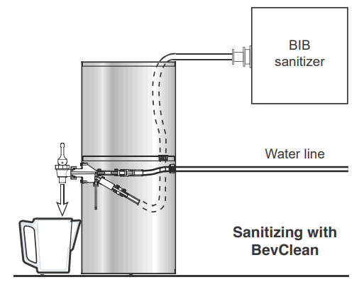 Curtis TCCI Liquid Concentrate Iced Tea Coffee Dispensers - fig 19