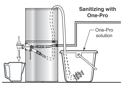 Curtis TCCI Liquid Concentrate Iced Tea Coffee Dispensers - fig 20