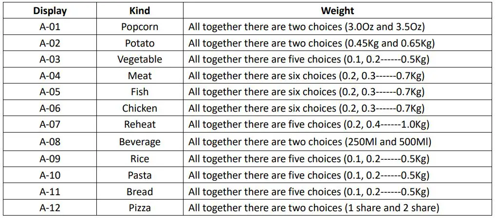 emerio MW-112141.1 Microwave Turntable - AUTO COOKING