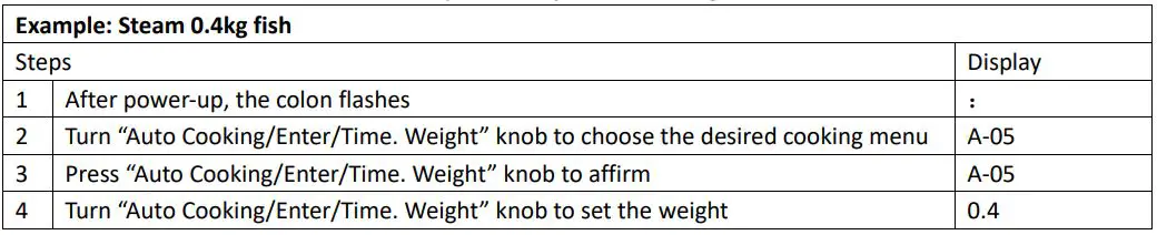 emerio MW-112141.1 Microwave Turntable - Example Steam 0.4kg fish