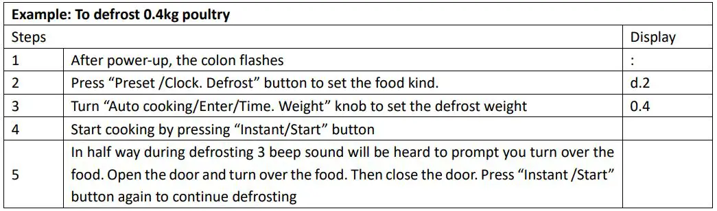 emerio MW-112141.1 Microwave Turntable - Example To defrost 0.4kg poultry