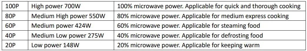emerio MW-112141.1 Microwave Turntable - Microwave cooking