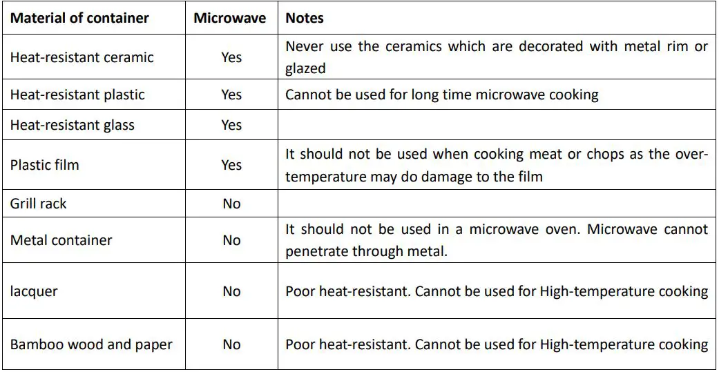 emerio MW-112141.1 Microwave Turntable - UTENSILS GUIDELINE
