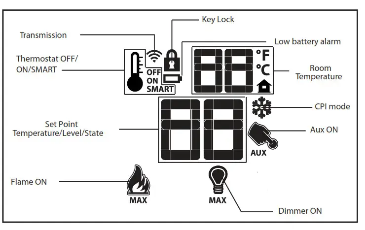 Urbana U30-U50-U70 Luxury Gas Fireplace - Remote Control Icons