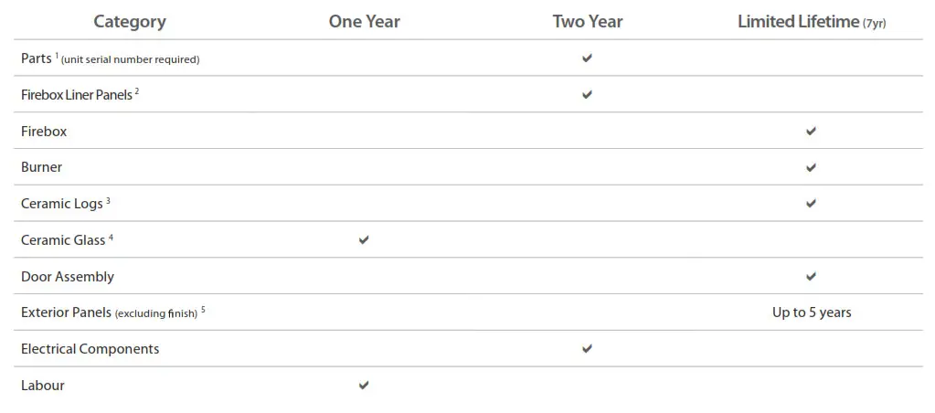Urbana U30-U50-U70 Luxury Gas Fireplace - WARRANTY INFORMATION