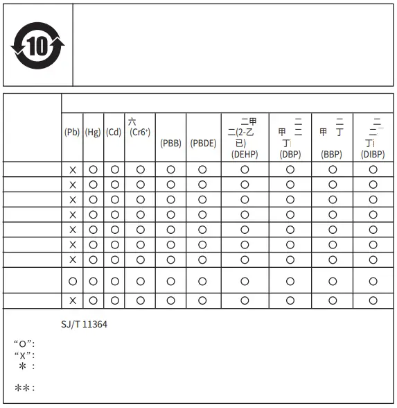 CREATIVE-EF1070-Usb-Headset-with-Noise-Cancelling-Mic-and-Inline-Remote-FIG-3