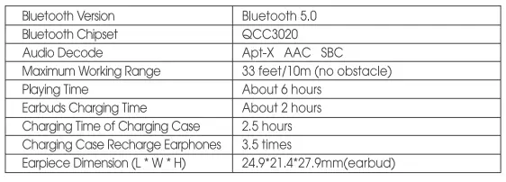 Specifications