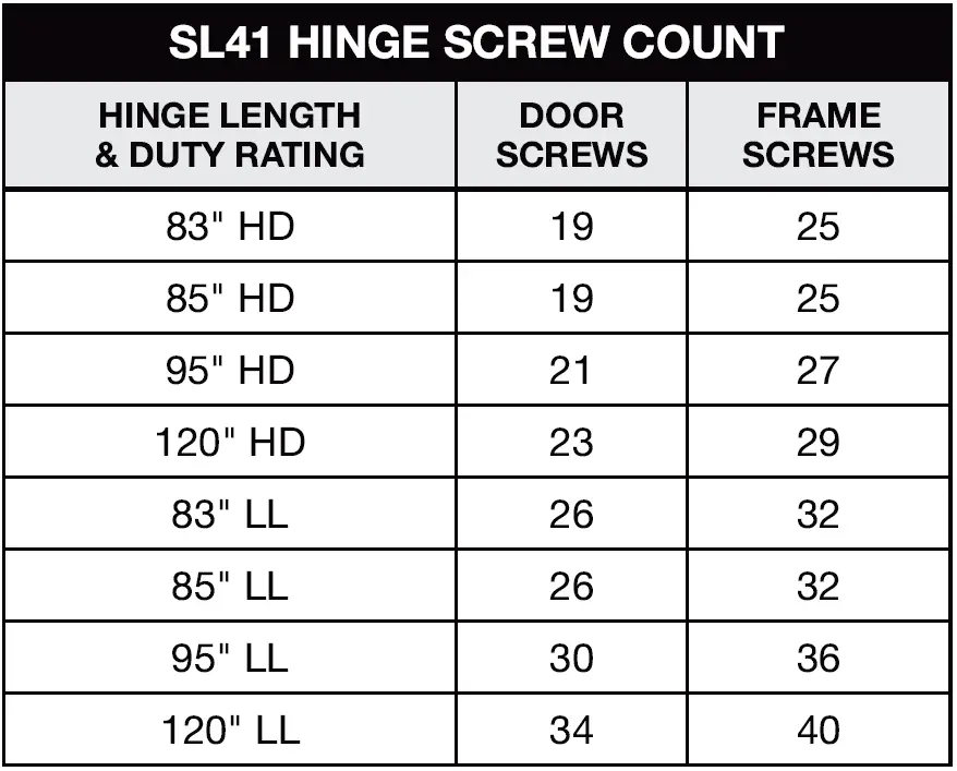 SELECT-HINGES-SL41HD-Heavy-Duty-Swing-Clear-Geared-Continous-Hinges-FIG-6