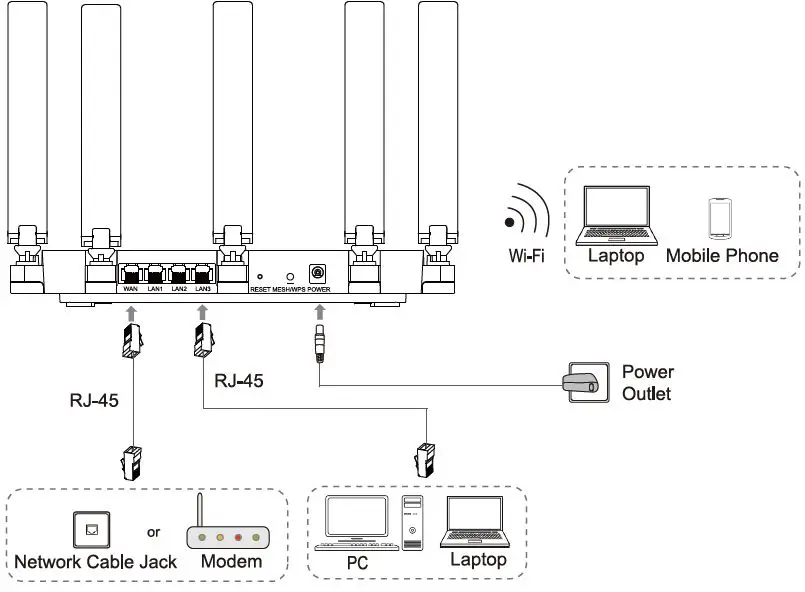 ZTE-E1320-WiFi-6-Wireless-Router-fig- (1)