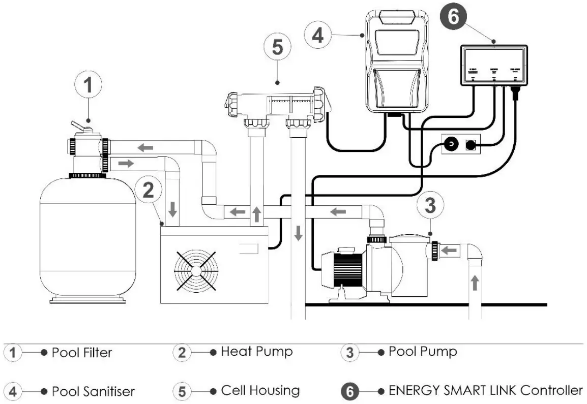 Australian Energy Systems Energy Saving Link Heat Pump Controller - Diagram