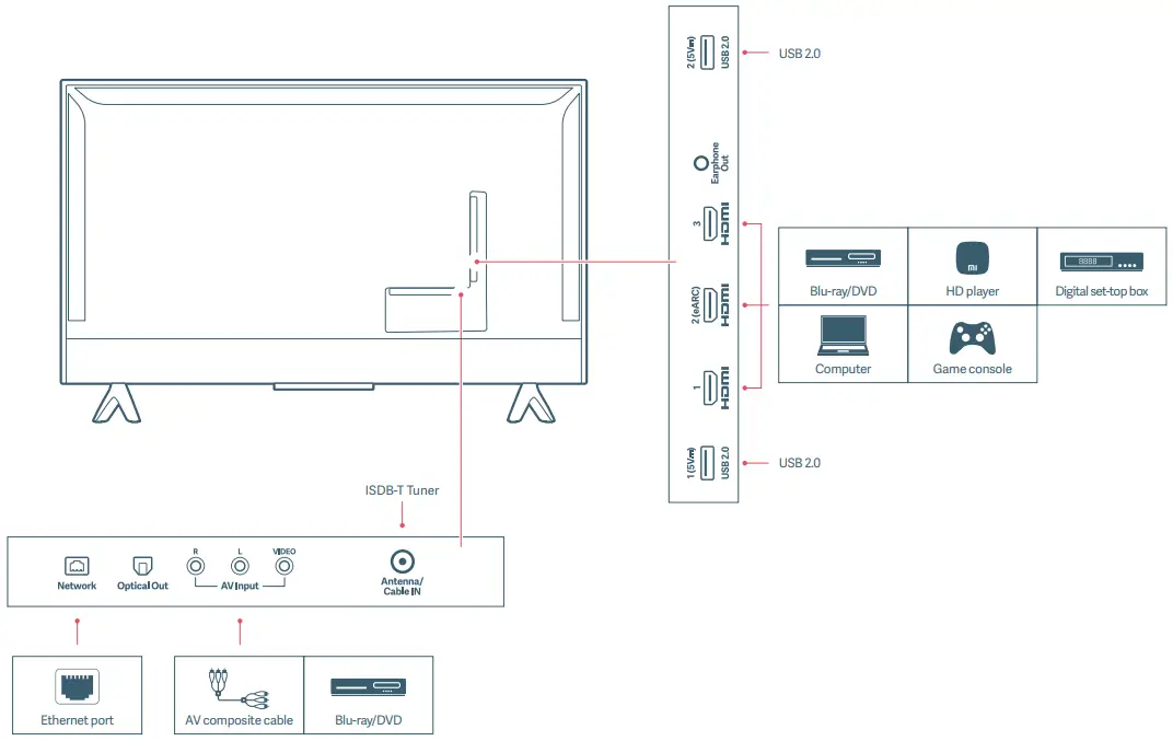 mi P1 43 Inch 4K Smart TV - TV Parts