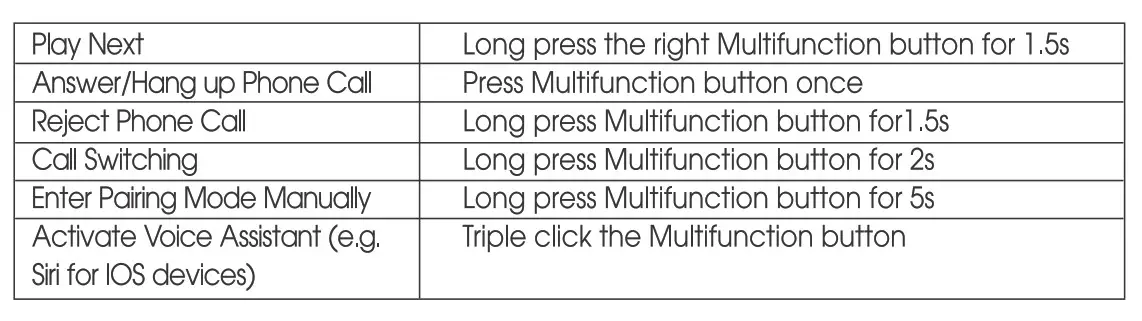 Soundpeats Truengine SE True Wireless Earbuds - Button Controls 1