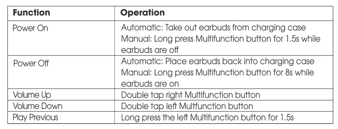 Soundpeats Truengine SE True Wireless Earbuds - Button Controls