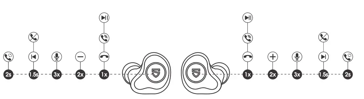 Soundpeats Truengine SE True Wireless Earbuds - product Diagram