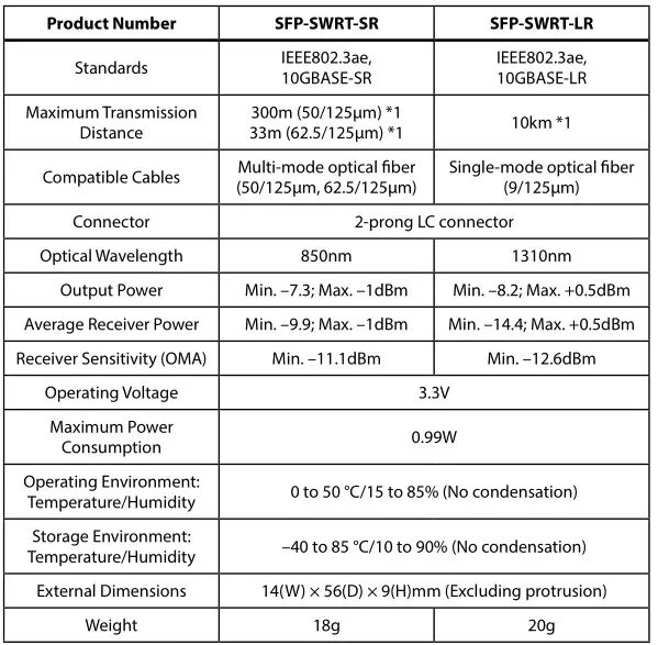 YAMAHA Switch - Specifications