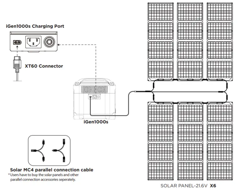 Westinghouse iGen1000s Portable Power Station -fig 10